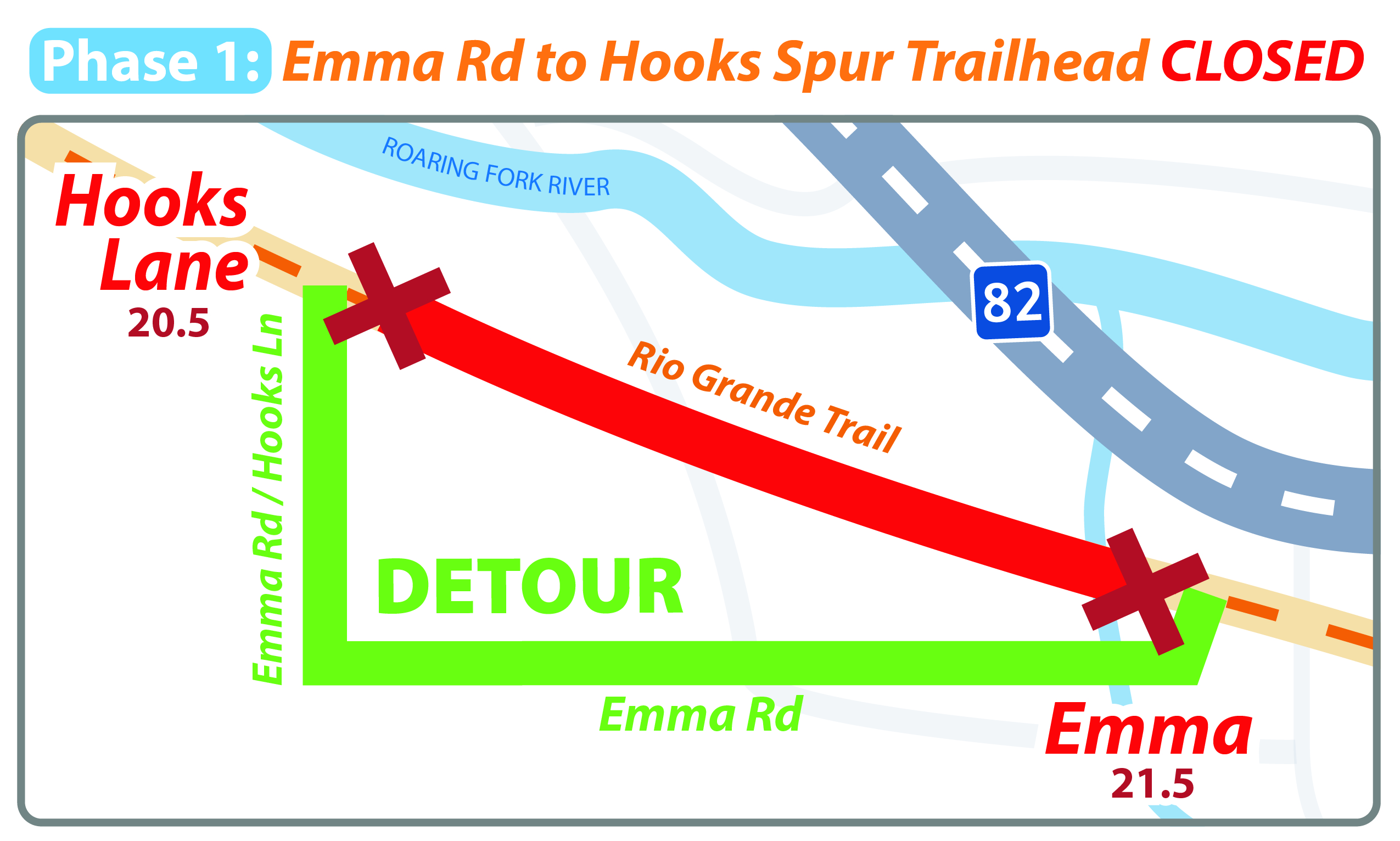 Map of Emma to Hooks Spur Trailhead closure on the Rio Grande Trail, showing the detour route: Emma Road to Hooks Lane.