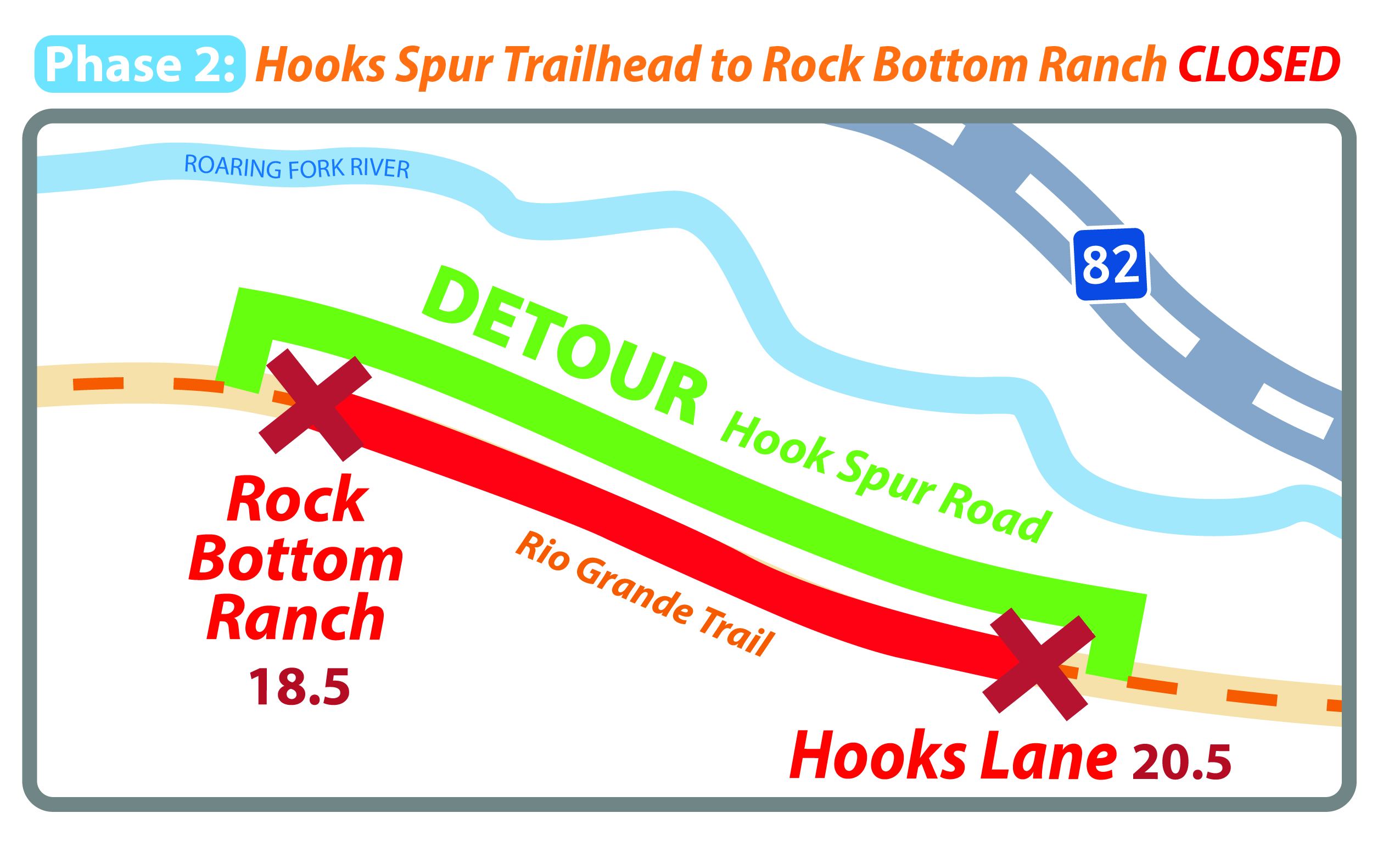 Illustration of map of phase two of the rio grande trail asphalt repair project showing closure from hooks lane to rock bottom ranch. Detour is hooks spur road.