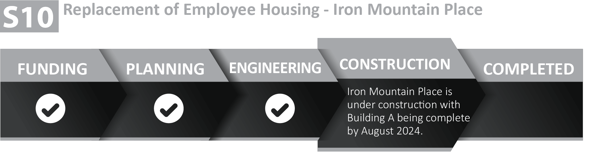 Graphic showing Iron Mountain Place employee housing is 
under construction with 
Building A being complete by August 2024.