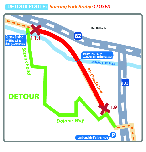 Detour route map for the closure at roaring fork bridge. Rio Grande Trail will be closed from milemarker 11.9 to 11.1. Satank Bridge is open. The detour route goes from carbondale park and ride to Delores Way, to Satank Road.