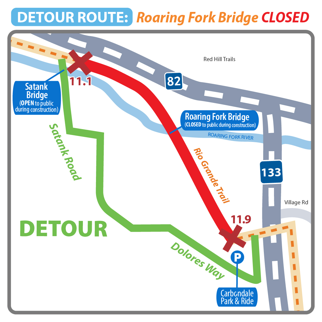 Map showing detour around Roaring Fork Bridge closure. Santank Bridge open to public through construction. Take Satank Road to Dolores Way and reconnect the RGT trail near 133.