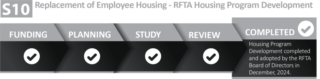 Housing Program 
Development completed and adopted by the RFTA Board of Directors in December, 2024.